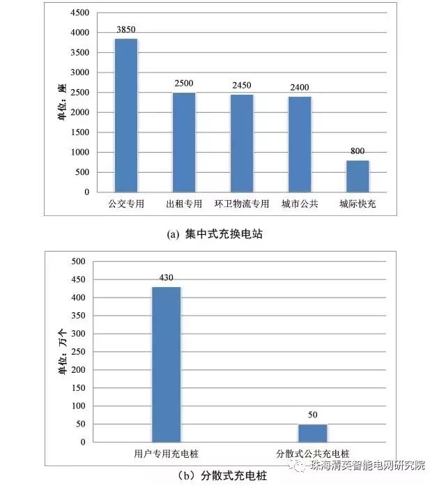 从充电基础设施建设状况、充电费用和充电方式三部分来简要介绍