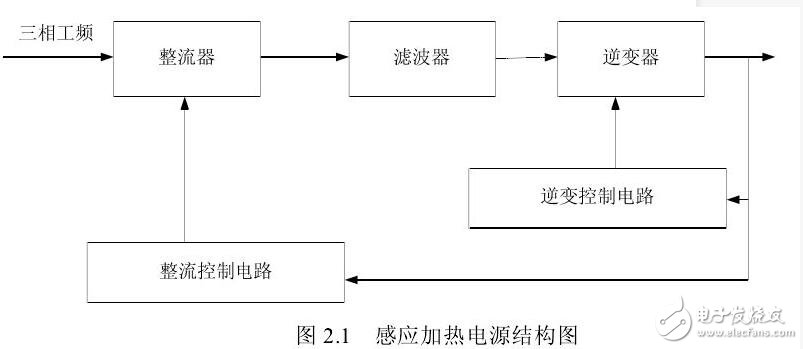 感应加热电源发展前景及市场分析