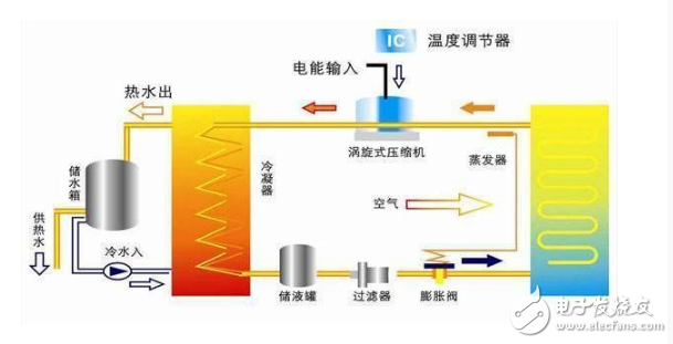 空气能空调的优缺点分析