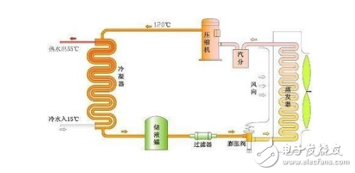 空气能空调的优缺点分析