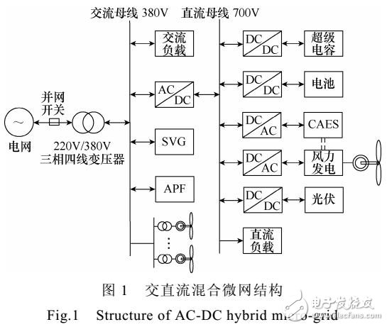 含压缩空气的复合储能系统的主动控制策略