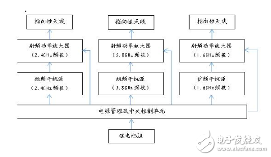 怎么干扰无人机_无人机干扰器原理