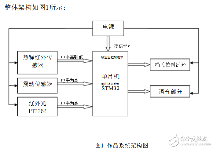 智能垃圾桶的工作原理详解  