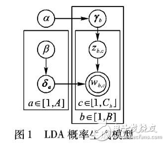 适用于图书推荐的数据挖掘模型