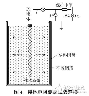 石墨接地体及其接头耐腐蚀特性