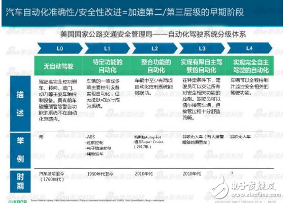 一文解析特斯拉无人驾驶技术原理_最全解析