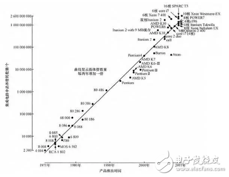 一文解析特斯拉无人驾驶技术原理_最全解析