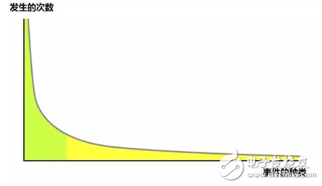 一文解析特斯拉无人驾驶技术原理_最全解析