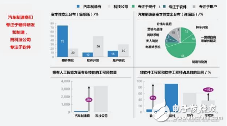 一文解析特斯拉无人驾驶技术原理_最全解析