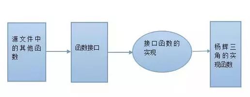 基于static变量来实现一个模块的封装