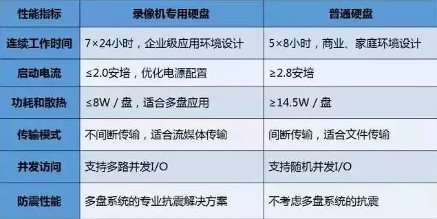 通过查看硬盘状态及时地发现问题，以便尽早对问题进行处理，减少损失