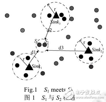 多Sink群智感知网络数据收集方法