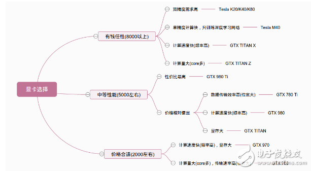  深度学习之GPU硬件选型