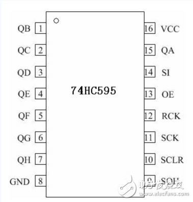 通俗易懂的74HC595芯片讲解_74HC595引脚功能及使用方法