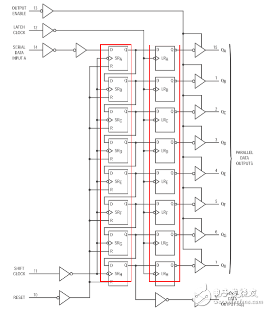 通俗易懂的74HC595芯片讲解_74HC595引脚功能及使用方法