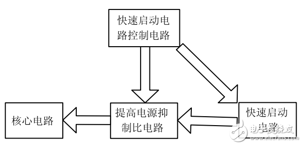 电荷泵升压电路及其工作方法解析