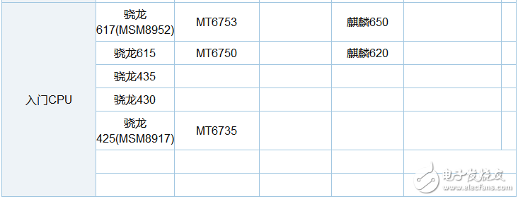 骁龙660和625哪个省电_骁龙625和660功耗对比