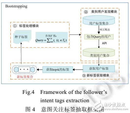 基于用户的隐私消费意图识别