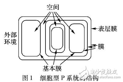 一种改进膜蜂群算法