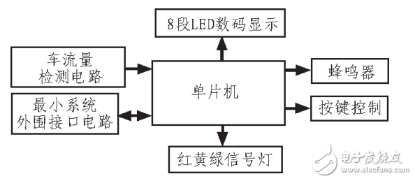 AT89C52单片机为控制器的多功能交通灯控制系统