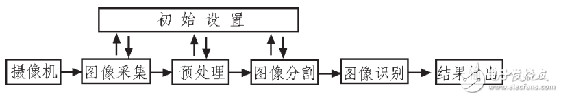 AT89C52单片机为控制器的多功能交通灯控制系统