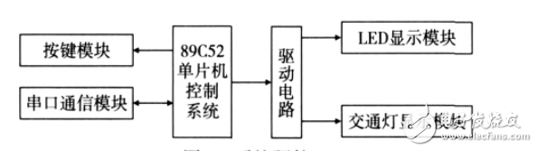 基于AT89C52的多功能交通灯控制系统设计与仿真实现