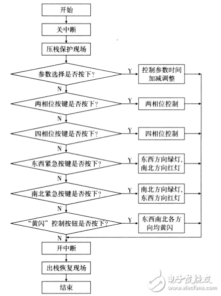 基于AT89C52的多功能交通灯控制系统设计与仿真实现