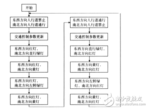 基于AT89C52的多功能交通灯控制系统设计与仿真实现