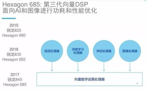 高通剑指下一代智能手机技术革新的关口———人工智能