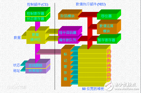 协处理器是什么_intel协处理器有什么用