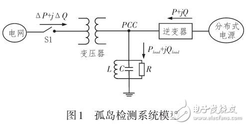 基于改进功率频率正反馈的孤岛检测方法