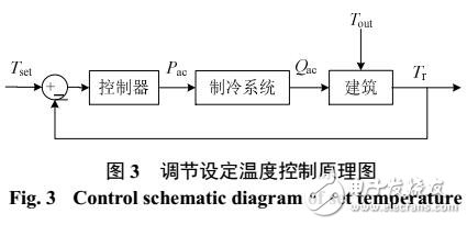 空调负荷虚拟储能模型研究