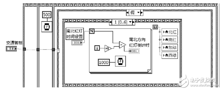 基于LabVIEW的交通灯控制系统设计