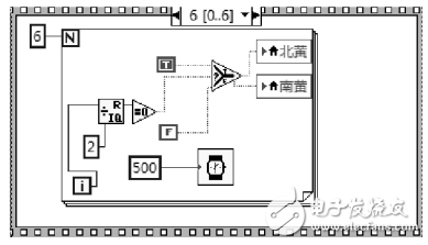 基于LabVIEW的交通灯控制系统设计