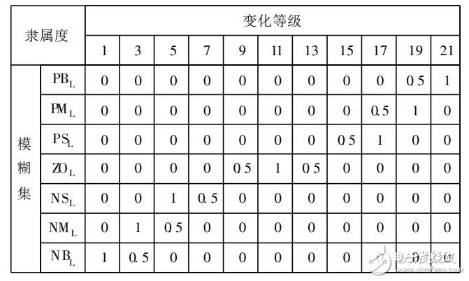 基于自适应模糊神经网络的交通灯控制系统