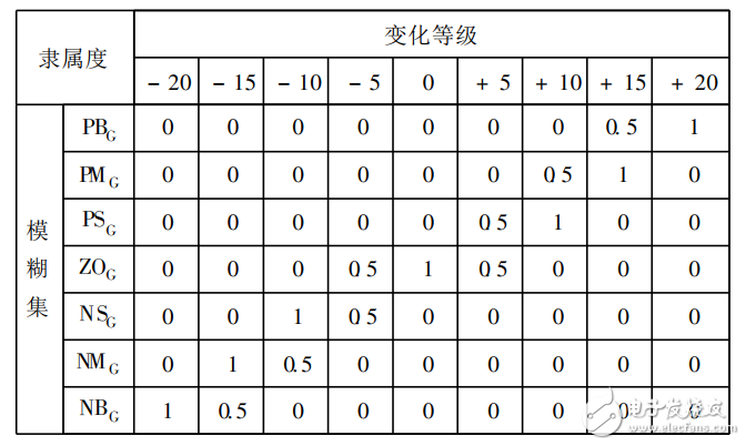 基于自适应模糊神经网络的交通灯控制系统