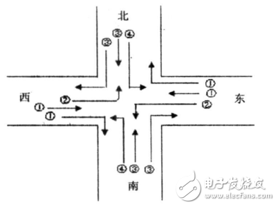 基于模糊控制的智能交通灯监控系统的毕业设计