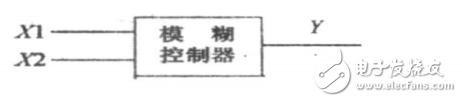 基于模糊控制的智能交通灯监控系统的毕业设计