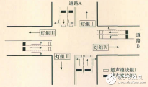 基于超声计数的智能交通灯控制系统