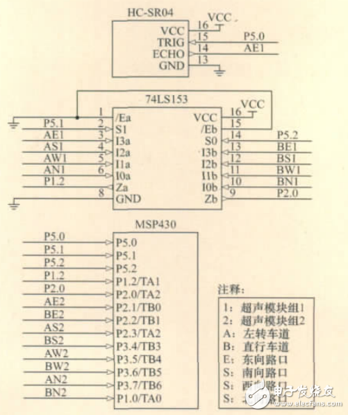 基于超声计数的智能交通灯控制系统