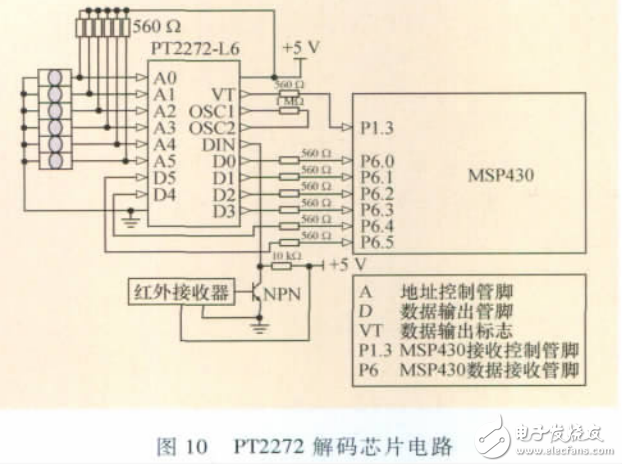 基于超声计数的智能交通灯控制系统