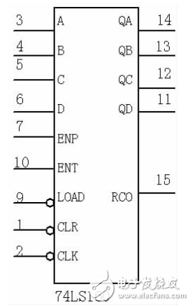 十字路口交通灯控制电路系统的Multisim仿真设计