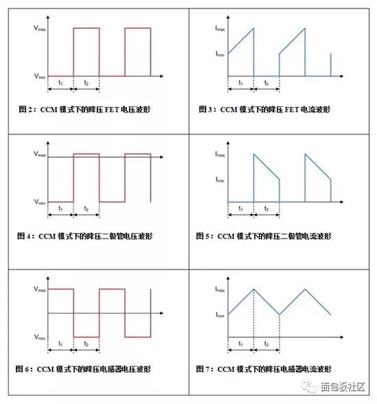 从不同方面深入介绍降压、升压和降压-升压拓扑结构