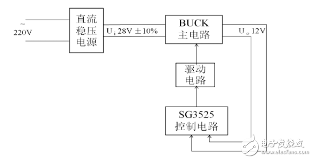 buck变换器介绍_buck变换器设计