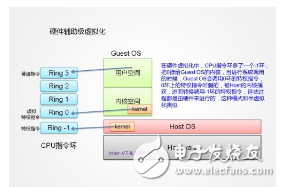 简要介绍了操作系统虚拟化的概念，以及实现操作系统虚拟化的技术