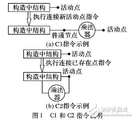 基于遗传算法结构化进化的IIR数字滤波器生成方法