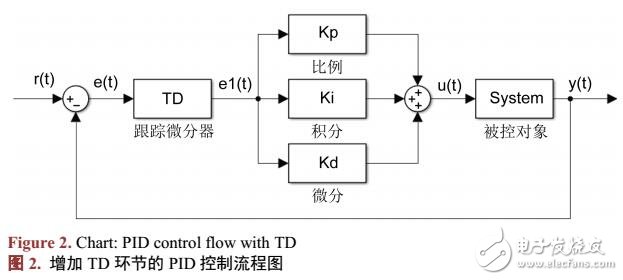 飞行器的动力学方程