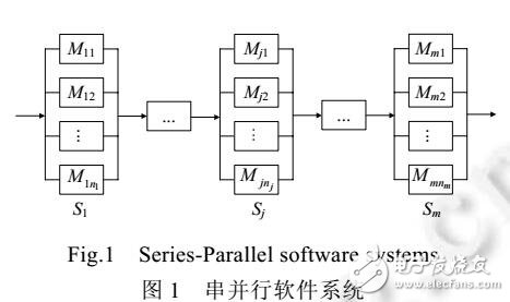 串并行软件系统测试资源分配建模