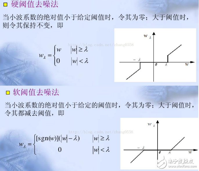 小波去噪阈值如何选取_小波阈值分析