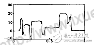 小波去噪方法及步骤_小波去噪方法的比较